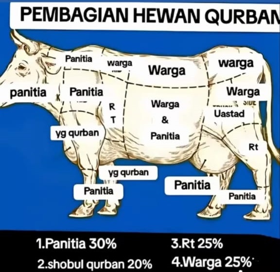 Comdev: Idul Kurban 2025